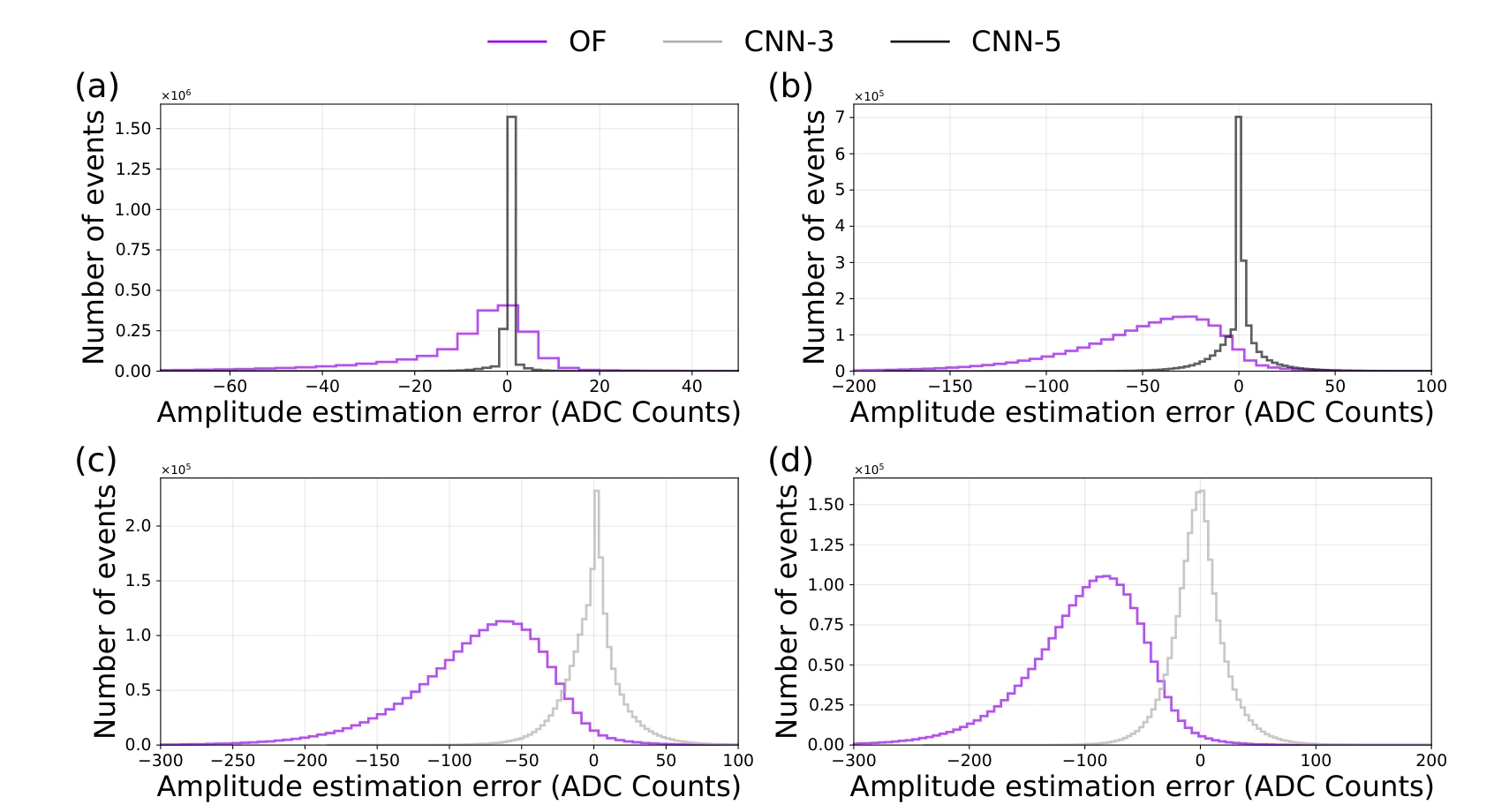 NIPS-CERN Paper on Neural Networks for Calorimeter Signal Reconstruction Published in Applied Sciences